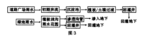 雨水收集圖3